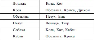 Советники это Подчиненные наоборот Авторитет начальника поддерживать не - фото 26