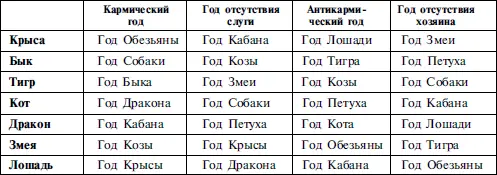 3 Этот фактор самый важный и он применяется к каждому знаку индивидуально - фото 29