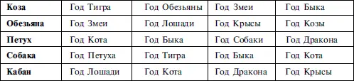 3 Этот фактор самый важный и он применяется к каждому знаку индивидуально - фото 30