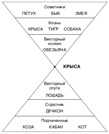 Найди себя по знаку рождения Энциклопедия гороскопов - изображение 47