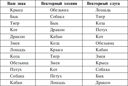 Если попробовать приблизительно используя общепринятые понятия объяснить что - фото 4