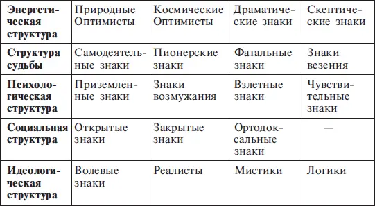 Тут самое главное это понять и запомнить что Идеологическая структура дает - фото 3