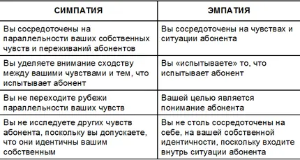 Главной чертой эмпатии является реальное эмоциональное присутствие - фото 3