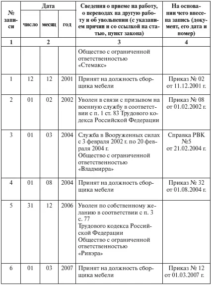 Стаж сборщика мебели Никольского в ООО Стемакс составил 52 дня декабрь 2001 - фото 2