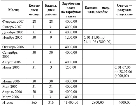 Расчет среднедневного заработка 41 40000 316 календ дней получения - фото 3