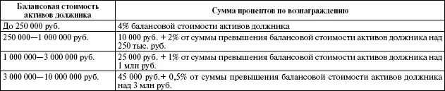 9 Сумма процентов по вознаграждению административного управляющего исчисляется - фото 2