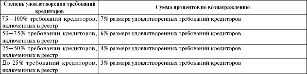 12 Порядок определения суммы вознаграждения арбитражного управляющего был - фото 5