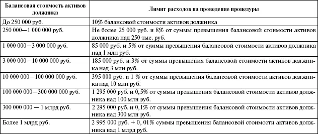 Лимит осуществления расходов на оплату лиц привлекаемых арбитражным - фото 6
