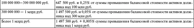7 В соответствии с п 8 комментируемой статьи балансовая стоимость активов - фото 8