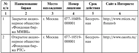 2 товарная биржа В статье 2 Закона О товарных биржах и биржевой торговле - фото 1