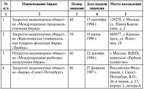 3 валютная биржа В статье 1 Закона О валютном регулировании и валют - фото 3