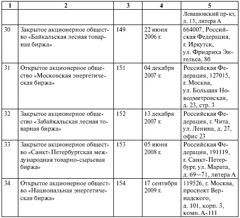 3 валютная биржа В статье 1 Закона О валютном регулировании и валютном - фото 6