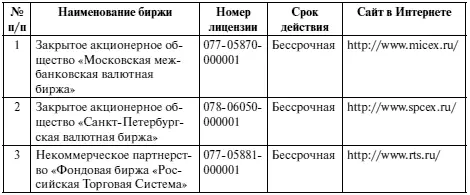 6 Еще одним понятием определенным в п 4 ст 2 Закона 224ФЗ является - фото 7