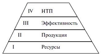 Рис 1 Схема международных сопоставлений макроэкономических показателей Все - фото 4