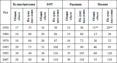 Стоимость накопленного основного капитала в отраслях материального - фото 5