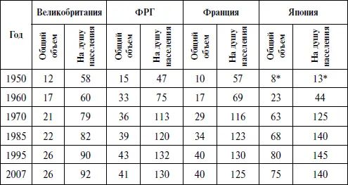 Данные на 1951 г Так в расчете на душу населения накопленный основной - фото 6