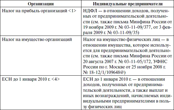 С 2010 г эти юридические и физические лица являются плательщиками не только - фото 17