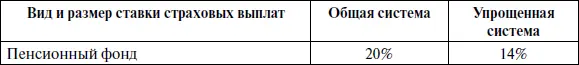 2011 год Индивидуальные предприниматели адвокаты и нотариусы занимающиеся - фото 18