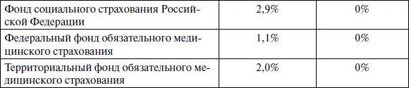 2011 год Индивидуальные предприниматели адвокаты и нотариусы занимающиеся - фото 19