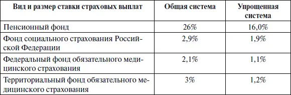 Индивидуальные предприниматели адвокаты и нотариусы занимающиеся частной - фото 20