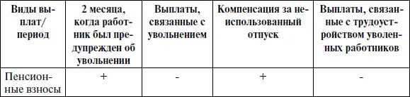 Выход на пенсию Следует отметить что в Федеральным законе от 24 июля 2009 г - фото 21