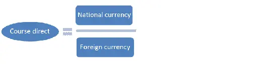 Indirect the unit adopted a national currency the rate of which is - фото 1