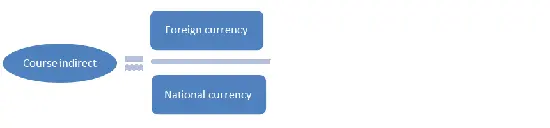 Between direct and indirect quotations of the inverse relationship exists The - фото 2