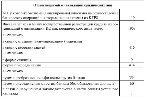 Осуществление юридическим лицом банковских операций без лицензии влечет за - фото 1