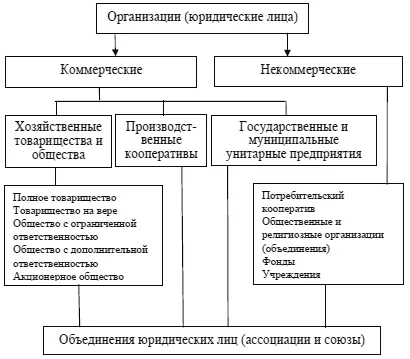 Из этой схемы следует что КСО субъектов РФ выступают в форме учреждения - фото 1