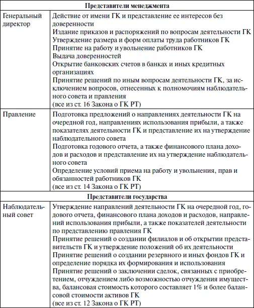 В отношении прав контроля таким образом можно сказать следующее Существенная - фото 1