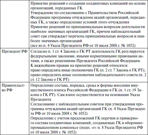 В отношении прав контроля таким образом можно сказать следующее Существенная - фото 2