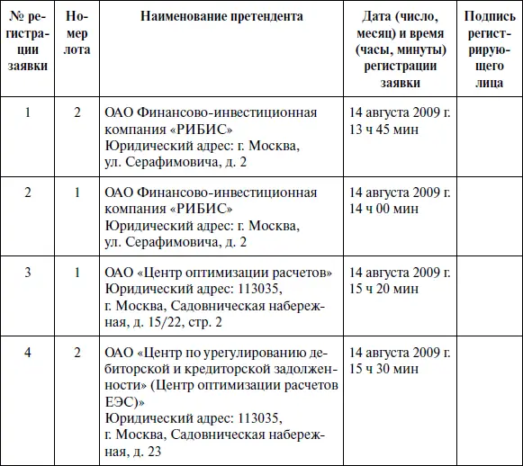 Приложение 5 Журнал регистрации участников торгов Дата проведения торгов 18 - фото 2