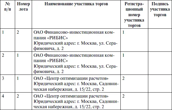 Приложение 6 Стенограмма торгов г Москва 18 августа 2009 г Наименование - фото 3