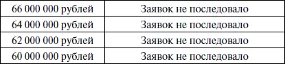 При отсутствии заявок распорядитель торгов объявил об уменьшении шага торгов до - фото 9