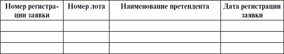 Всего было зарегистрированозаявки Сведения об отозванных заявках - фото 14