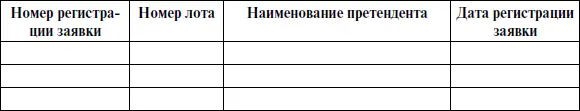 Сведения о заявках которым отказано в допуске к торгам Сведения о заявках - фото 15