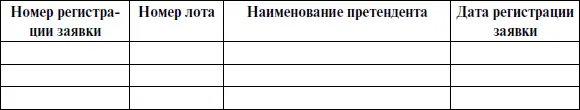 Сведения о заявках которые допущены к торгам Всего к торгам по лоту 1 - фото 16