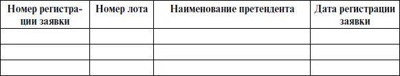 Всего к торгам по лоту 1 допущено заявок Всего к торгам по - фото 17