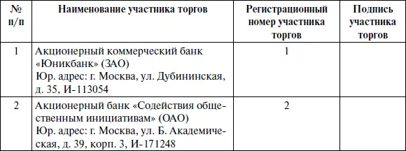 Приложение 15 ПРОТОКОЛ 1 заседания жюри по проведению торгов по продаже - фото 21