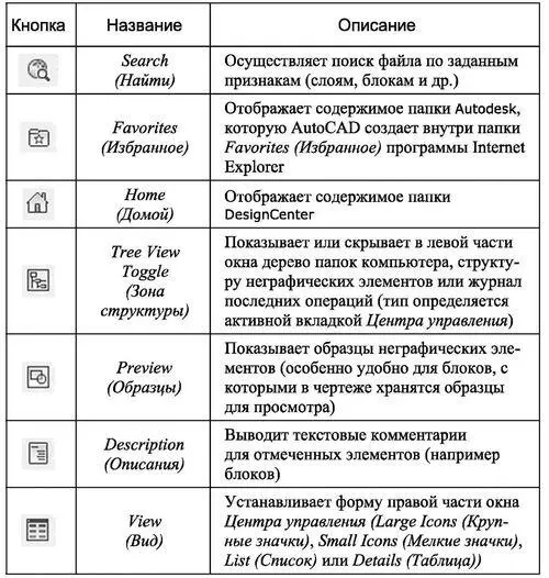 На вкладке Open Drawings Открытые чертежи рис 111 щелчок в левой части - фото 31