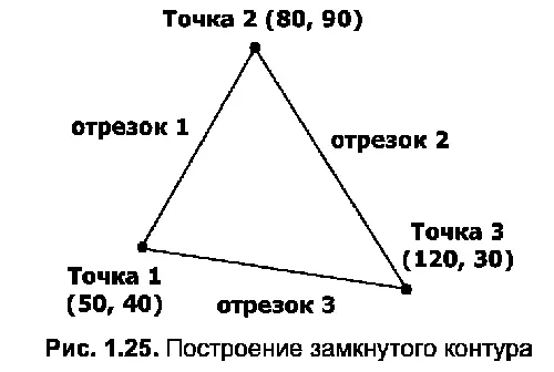 Листинг 14 Построение замкнутого контура Command Line Specify first point - фото 68