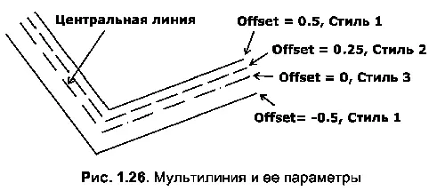 Каждая из одиночных линий мультилинии имеет свои собственные параметры Наряду - фото 69