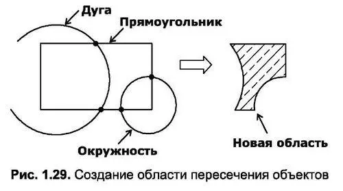 Одним из достоинств области считается возможность ее заполнения заливкой или - фото 74