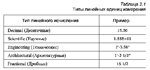 Для назначения линейных единиц измерения одного объекта или группы необходимо - фото 91