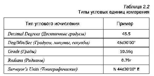 Например для назначения угла 60 измеряемого от северного направления - фото 94