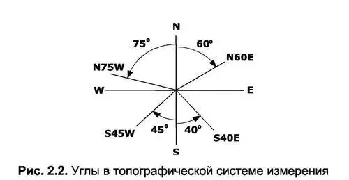 Для назначения угловых единиц измерения объекту или группе его необходимо - фото 95
