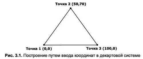 Порядок выполнения задания следующий листинг 31 1 Выполнить команду Line - фото 114