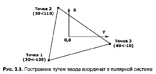 Порядок выполнения задания следующий листинг 32 1 Любым известным способом - фото 117