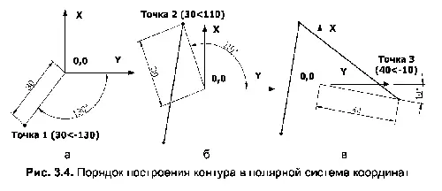 Листинг 32 Построение треугольника с использованием полярной системы - фото 118