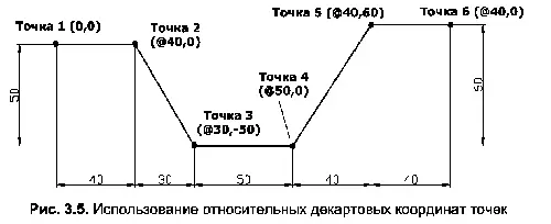 Листинг 33 Построение котлована в относительных декартовых координатах - фото 119